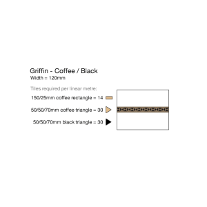 griffin-border-geometric-floor-tiles- Black Coffee Summary