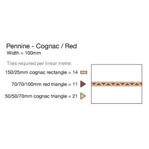 pennine-cognac-red Summary
