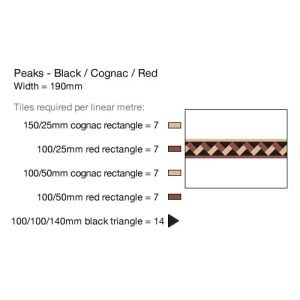 peaks-border-Black Cognac Red Summary